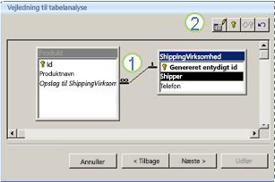 guiden til tabelanalyse