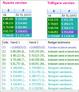 Sammenligningsresultater for to versioner af en projektmappe