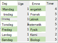 Dataområde med farve anvendt på hver anden række og kolonne med reglen Betinget formatering.