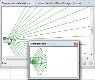 Oversigtsvindue