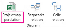 Kommandoen Projektmapperelation