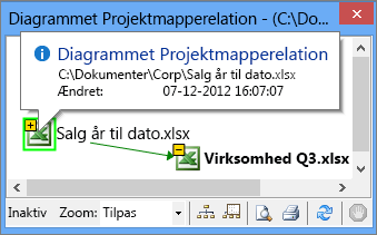 Oplysninger om projektmapperelationsdiagram i et pop op-vindue