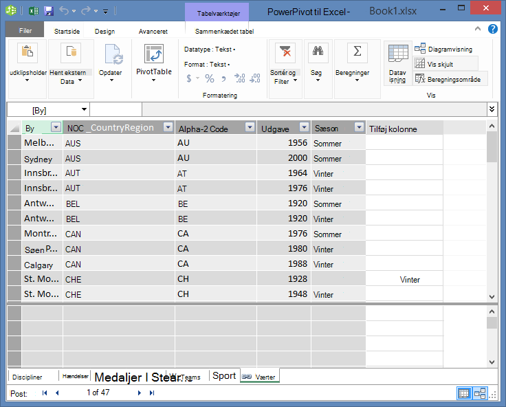 Alle tabeller vises i PowerPivot