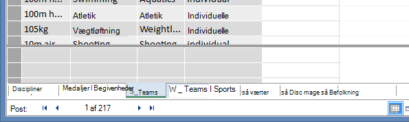 skjulte tabelfaner er gråtonet i PowerPivot