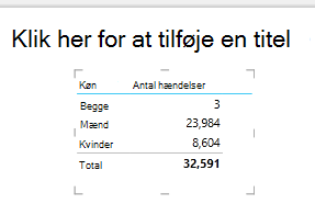 Power View-tabelvisualisering
