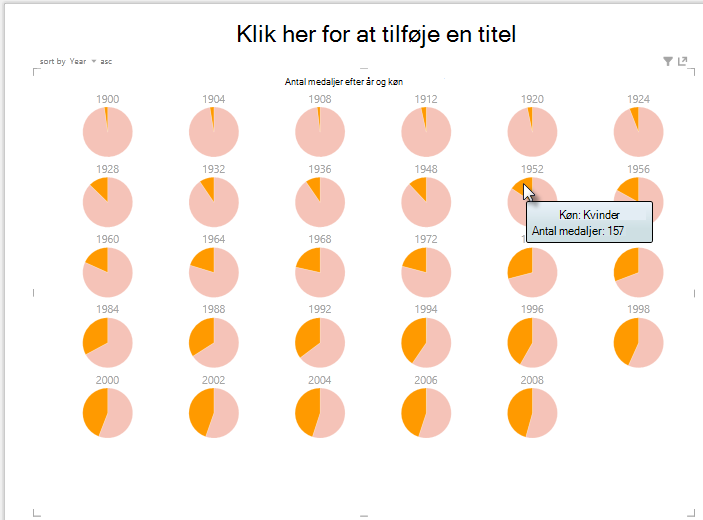arbejde med Power View-multipladiagrammer