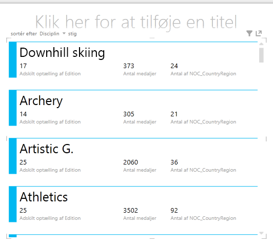 kortvisualisering i Power View
