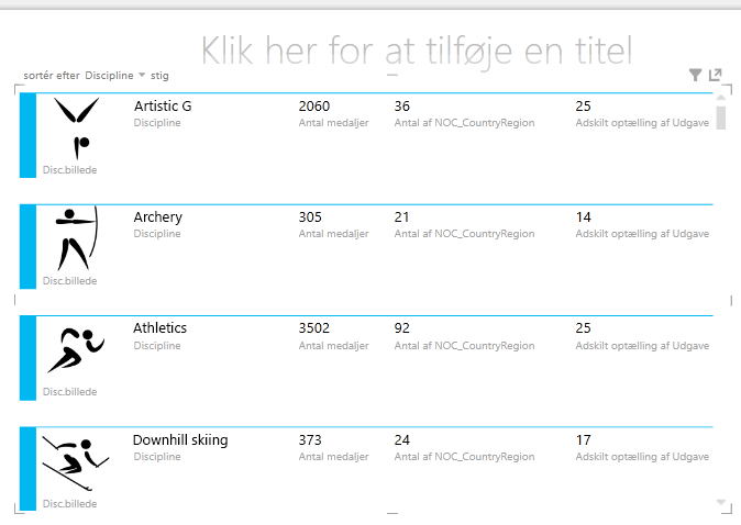 Kortvisualisering med omarrangerede felter