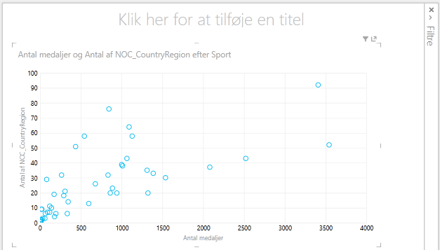 et punktdiagram i Power View