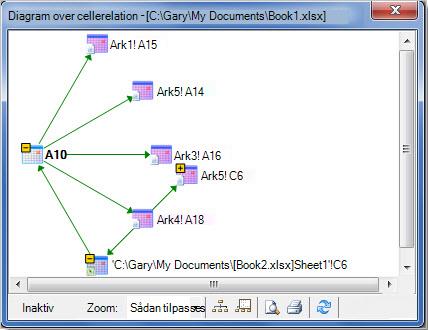 Diagrammet Cellerelation