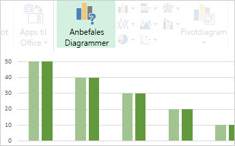 Anbefalede diagrammer