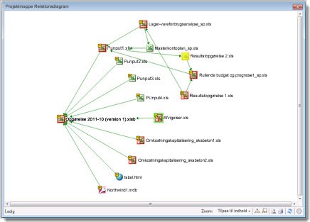 Diagrammet Projektmapperelation
