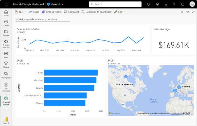 Power Bi-tjeneste