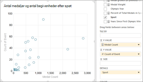 Konvertér Power View-tabel til et punktdiagram