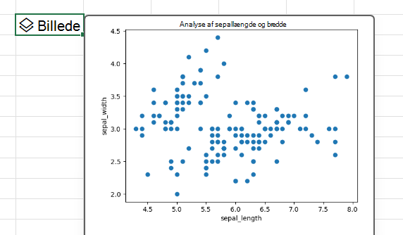 Brug Python i Excel til at oprette et punktdiagram med matplotlib-biblioteket.