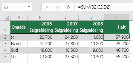 En formel, der bruger eksplicitte cellereferencer som f.eks. =SUM(B2,C2,D2), kan medføre en #REF!-fejl, hvis en kolonne slettes.