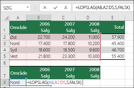 Eksempel på en LOPSLAG-formel med et forkert område. Formlen er =LOPSLAG(A8;A2:D5;5;FALSK). Der er ingen femte kolonne i LOPSLAG-området, så 5 forårsager en #REF! Fejl.