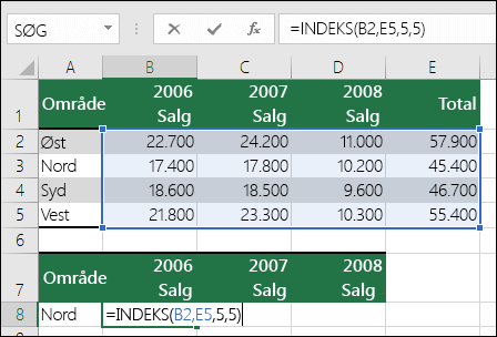 Eksempel på en INDEKS-formel med en ugyldig områdereference. Formlen er =INDEKS(B2:E5,5,5), men området er kun 4 rækker gange 4 kolonner.
