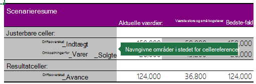 Scenarieoversigt med