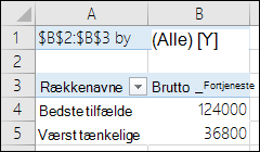 pivottabelrapport over scenarie