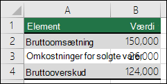 Bedst tænkelige scenarie