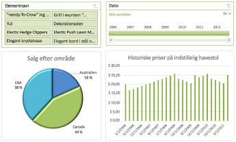 Eksempel på et Excel-tjenester-dashboard