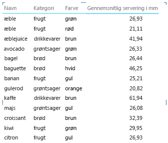 Rapportegenskab rapportegenskab