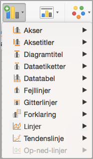 Menuen Tilføj diagramelement