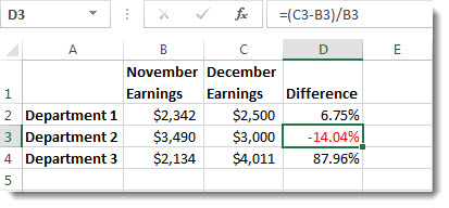 Excel-data med en negative procent formateret med rødt i celle D3