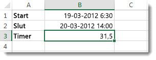 Forløbet tid over 24 timer