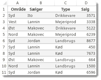 Data i et Excel-regneark