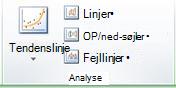 Gruppen Analyse under fanen Layout (diagramværktøjer)