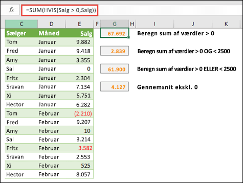 Du kan bruge matrixer til at beregne baseret på bestemte betingelser. =SUM(HVIS(Salg>0,Salg)) summerer alle værdier, der er større end 0 i området Salg.
