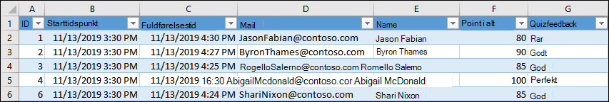Excel-projektmappe viser prøveresultater