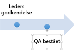 Klik på hændelsesteksten for at flytte den til tidligere eller senere