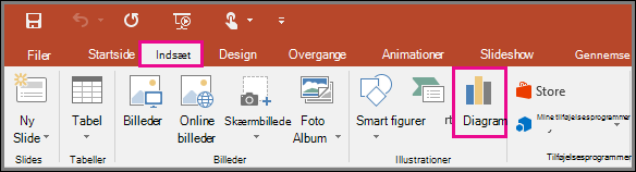 Viser knappen Indsæt diagram i PowerPoint