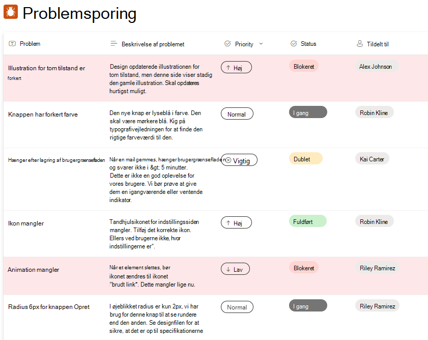 Opret en ny eksempeloplevelse med Problemsporing