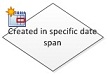 Oprettet i bestemt datointerval