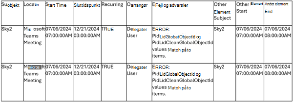 Eksempel på duplikering af Calcheck i Outlook