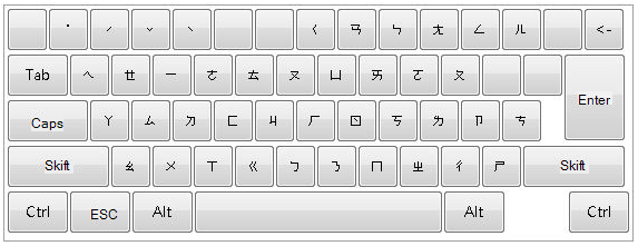 Tastatur med standardlayout er anvendt.