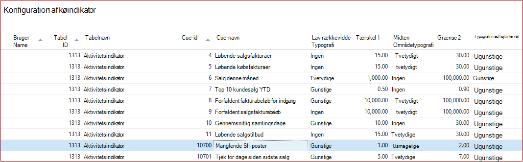 Konfiguration af kø