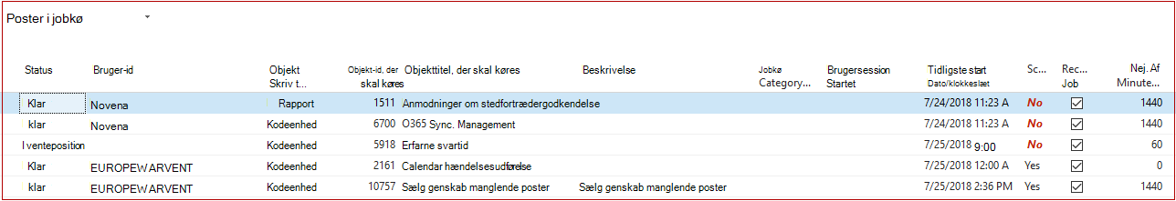 Opgavekøposter