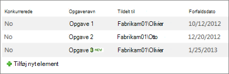 Visningen Nyhedsbrev, ingen linjer