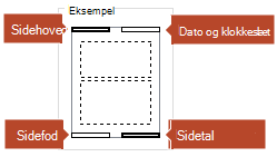 Eksempelbilledet indikerer, hvilke elementer der vises på de udskrevne noter.