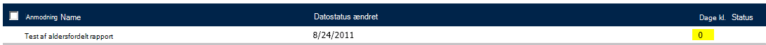 Statuskolonnen Dag kl., som viser tal