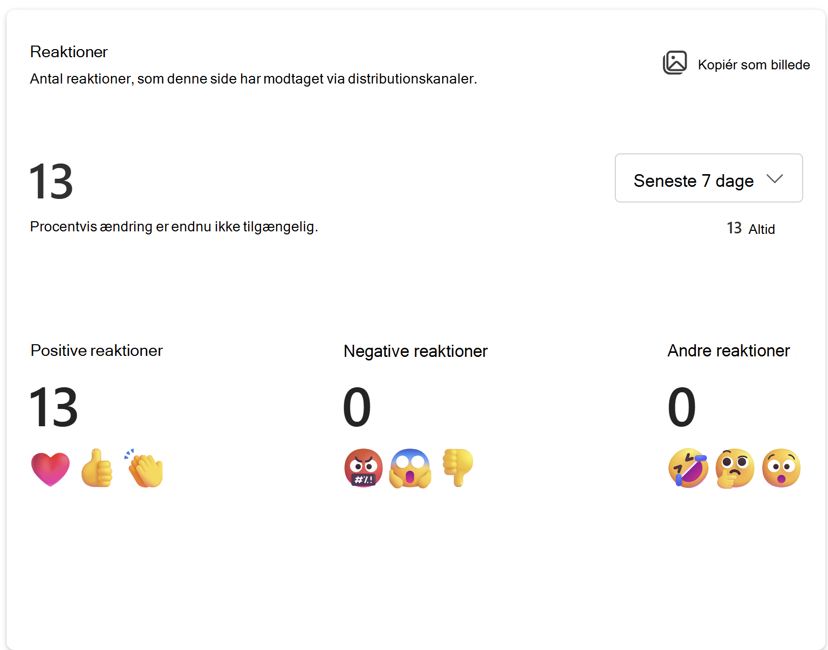 Viser billede af antal reaktioner, denne side har modtaget via distributionskanaler.