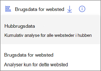Skærmbillede af rullemenuen. Hubbrugsdata viser kumulative analyser for alle websteder i hubben. Data om brug af webstedet viser kun analyser for dette websted.