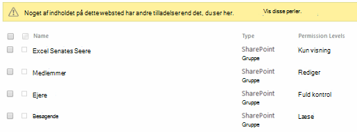 Webstedets tilladelser er ændret.