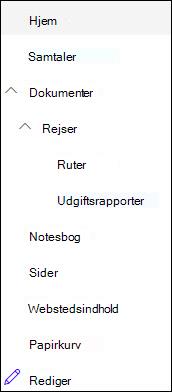 Venstre navigationsniveauer