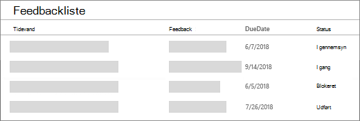 En liste, hvor der ikke er anvendt formatering